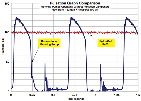 metering-pulsation-chart-1