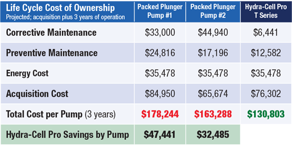 Table showing cost savings 